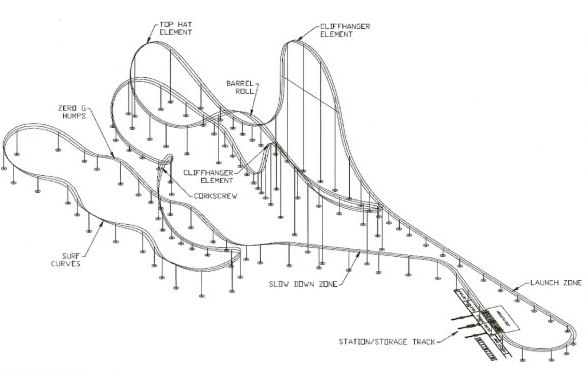 Sky Rocket New In 2010 – Kennywood Connection